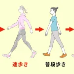 歩行インターバルトレーニング
